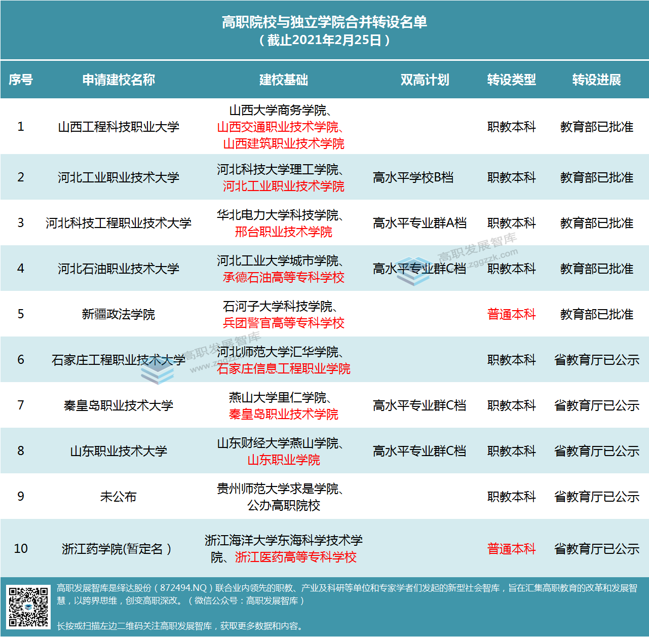 微信图片_20210225143528.png