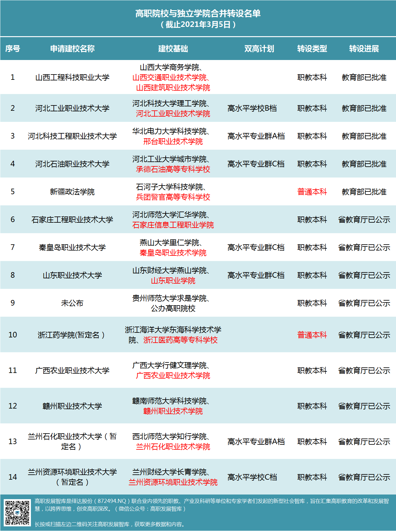 微信图片_20210305155415.png
