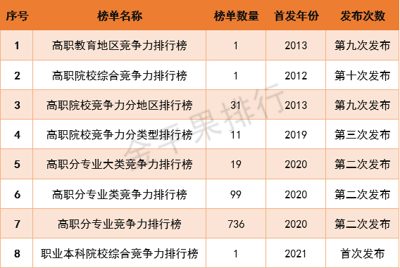 高职800表1.jpg
