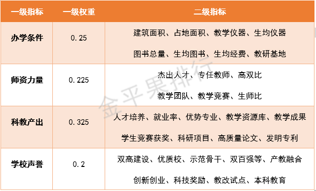 高职800表2.jpg