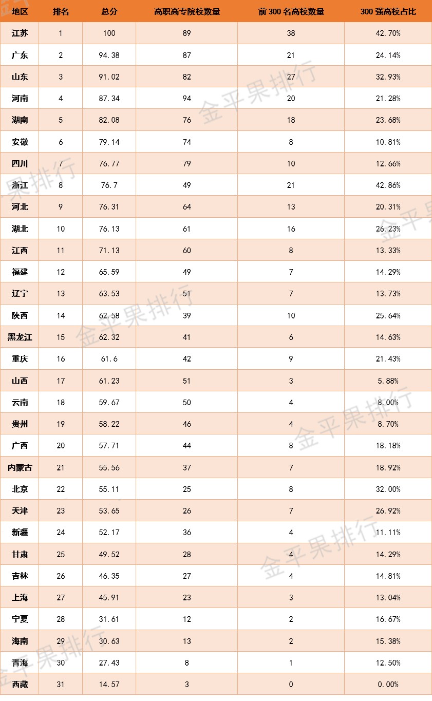 高职800表3.jpg