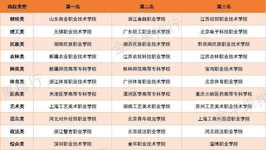 高职800表4.jpg