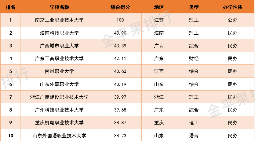 高职800表5.jpg