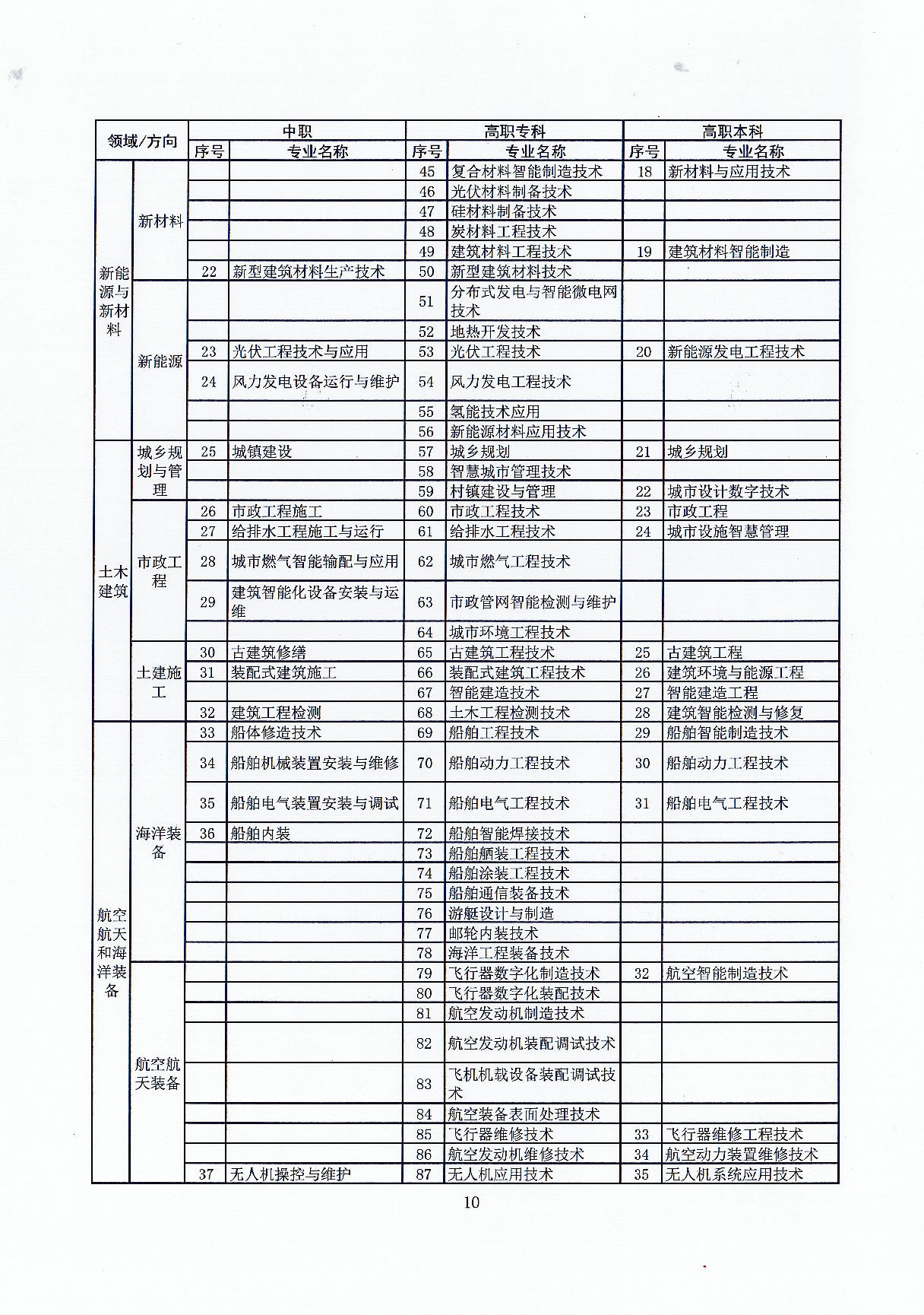 2cab6da55cf849de80fbda6db263f329_页面_10.jpg