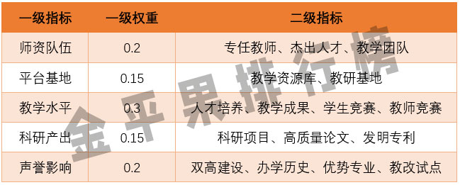 表3.jpg