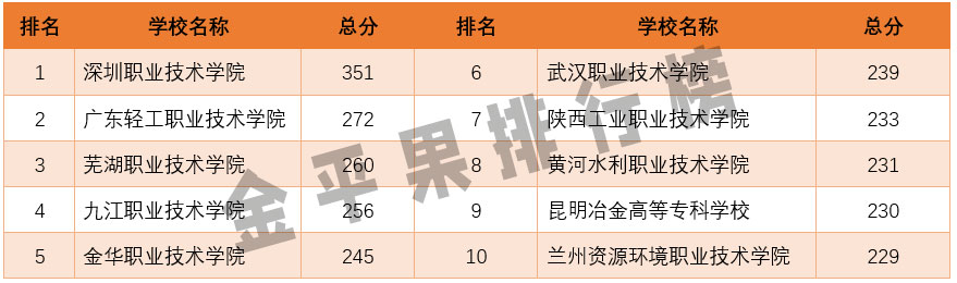 表9.jpg