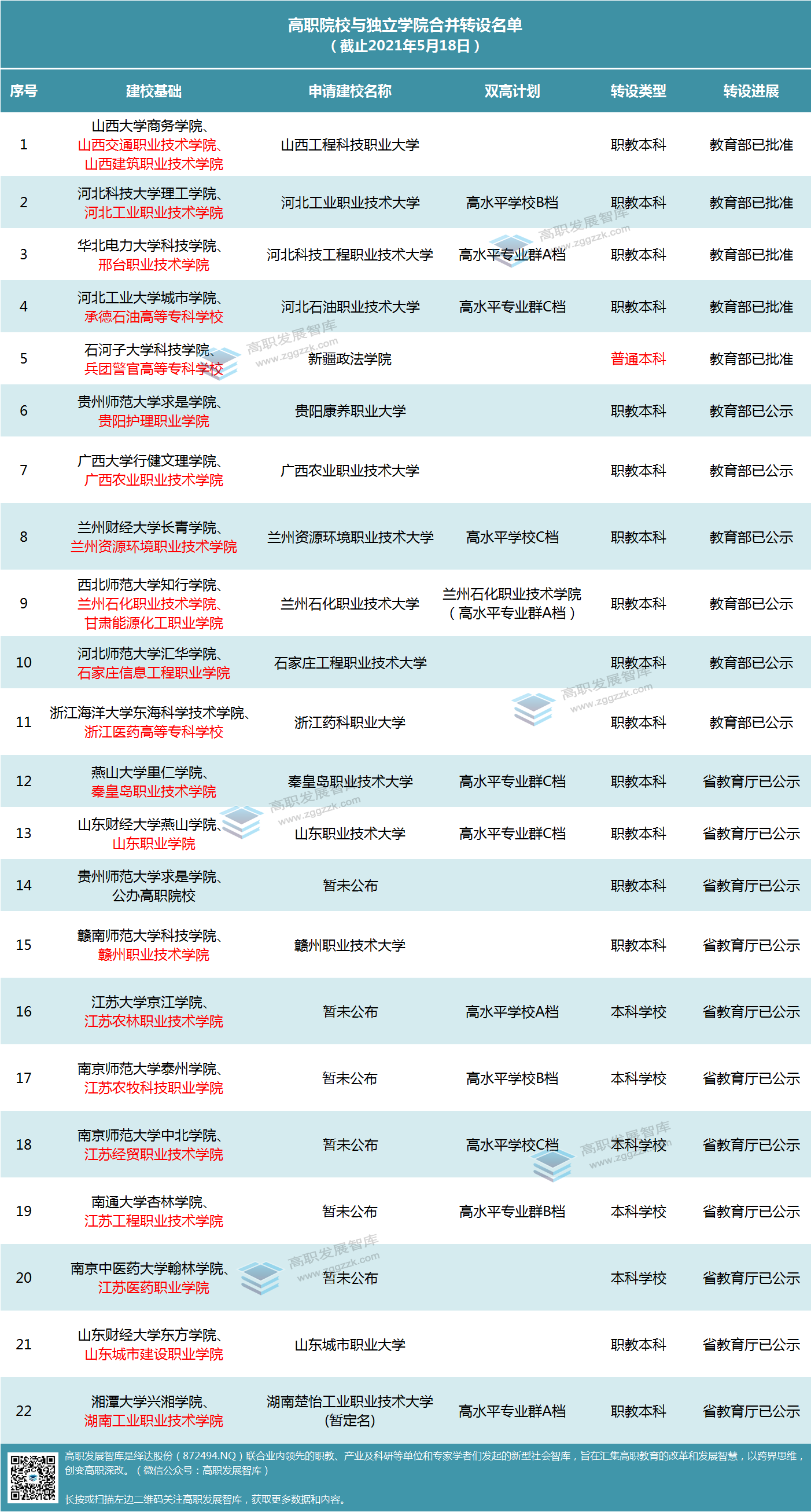 1621304090122356.png 3.png