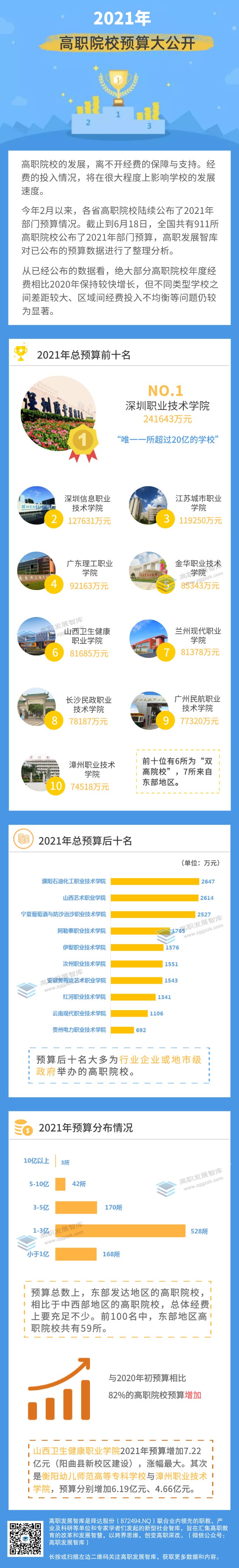 2021年预算.jpg