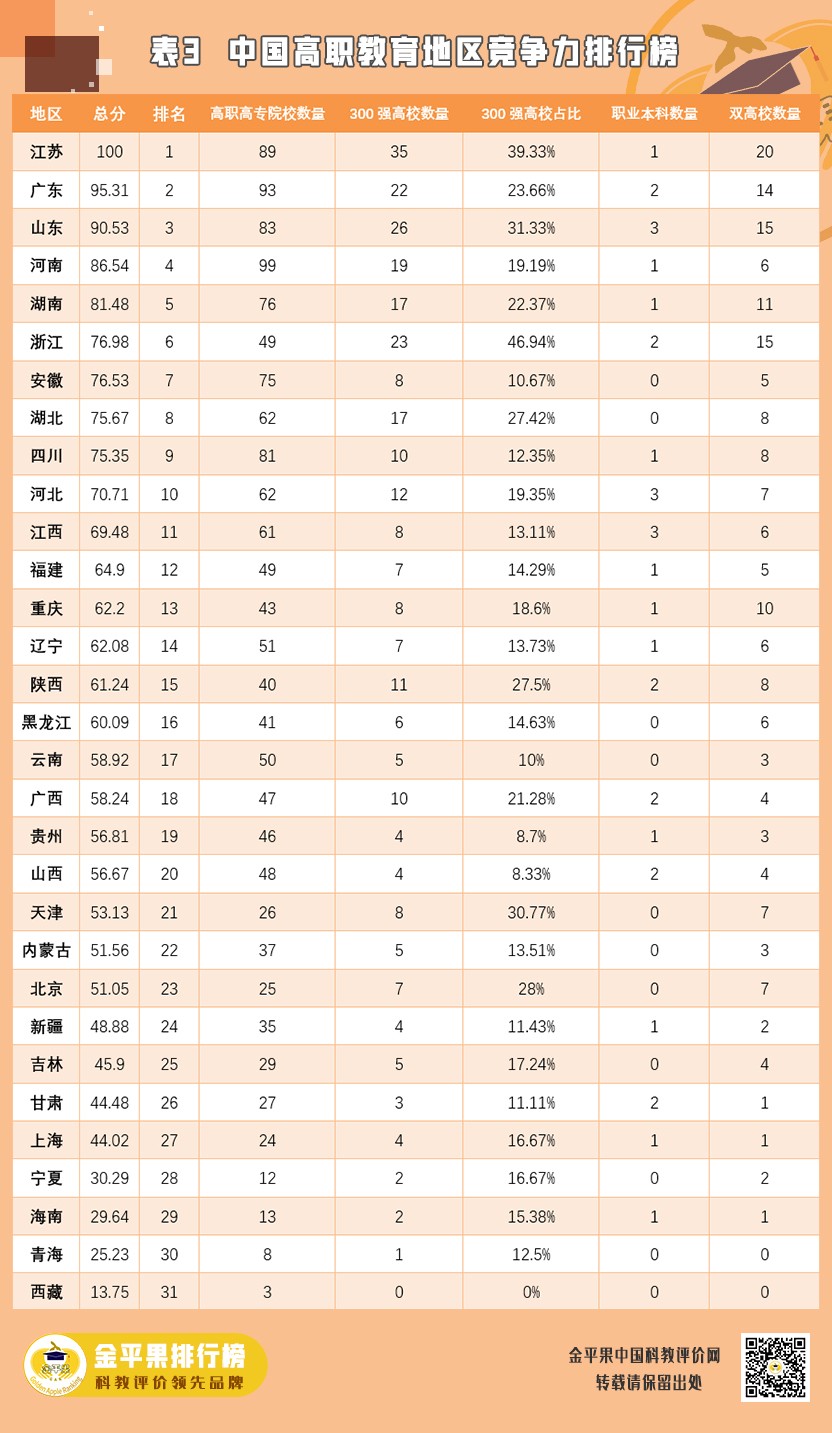 1647422018129215.jpg 表3_01.jpg