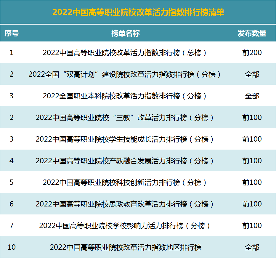 榜单清单.png