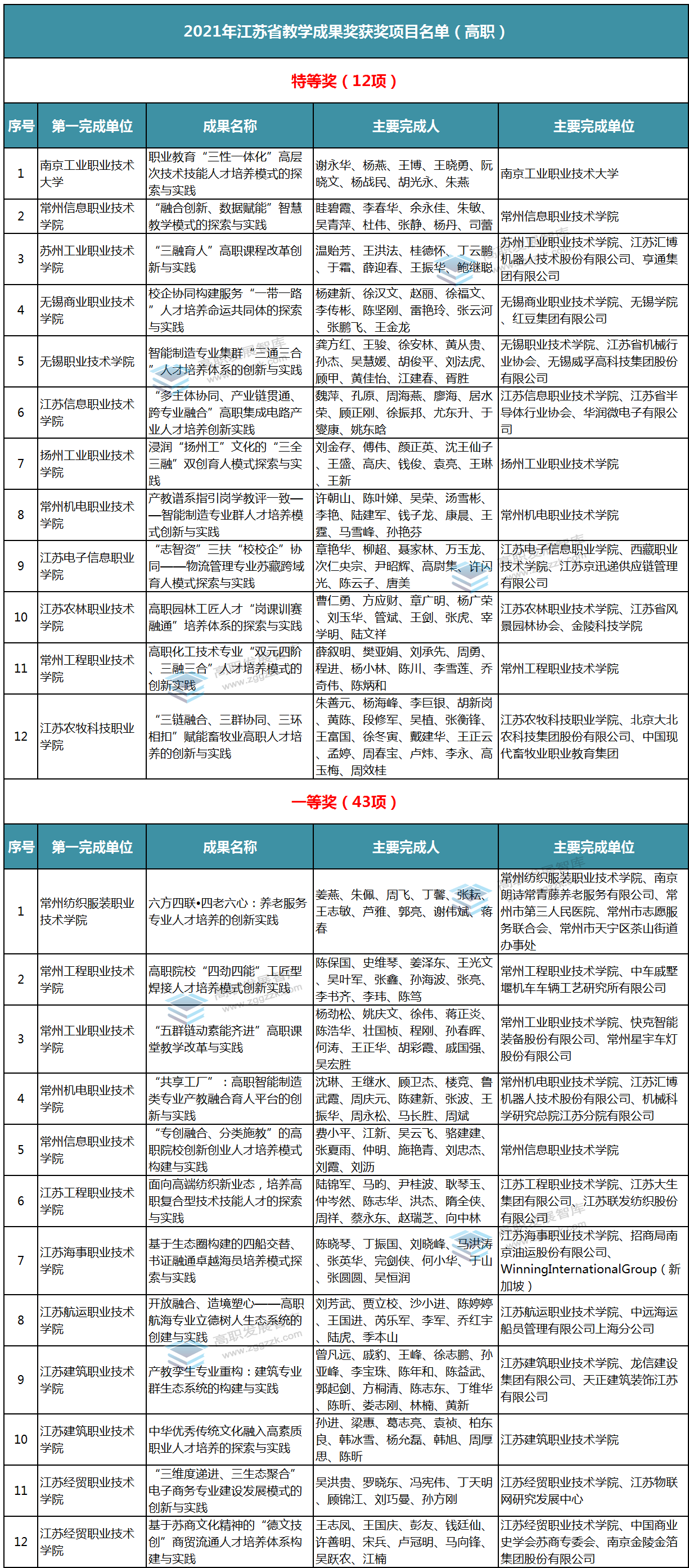 江苏1.png