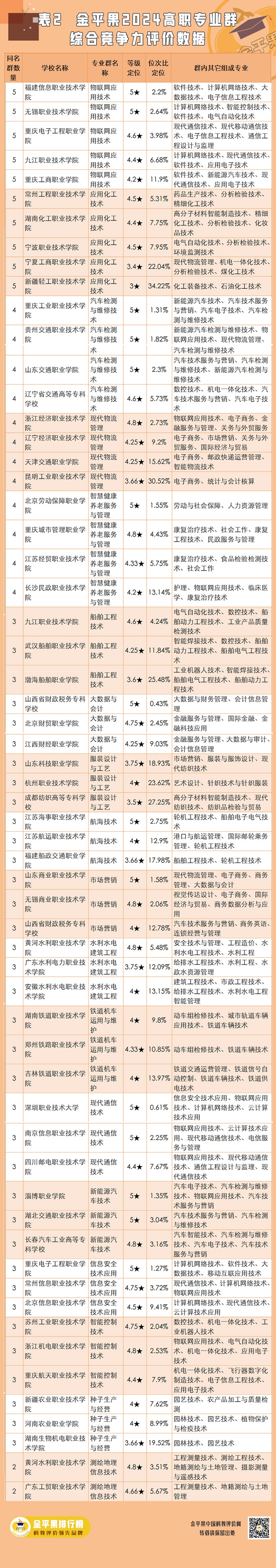 表2-2.jpg
