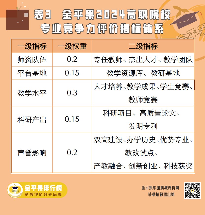 表3.jpg