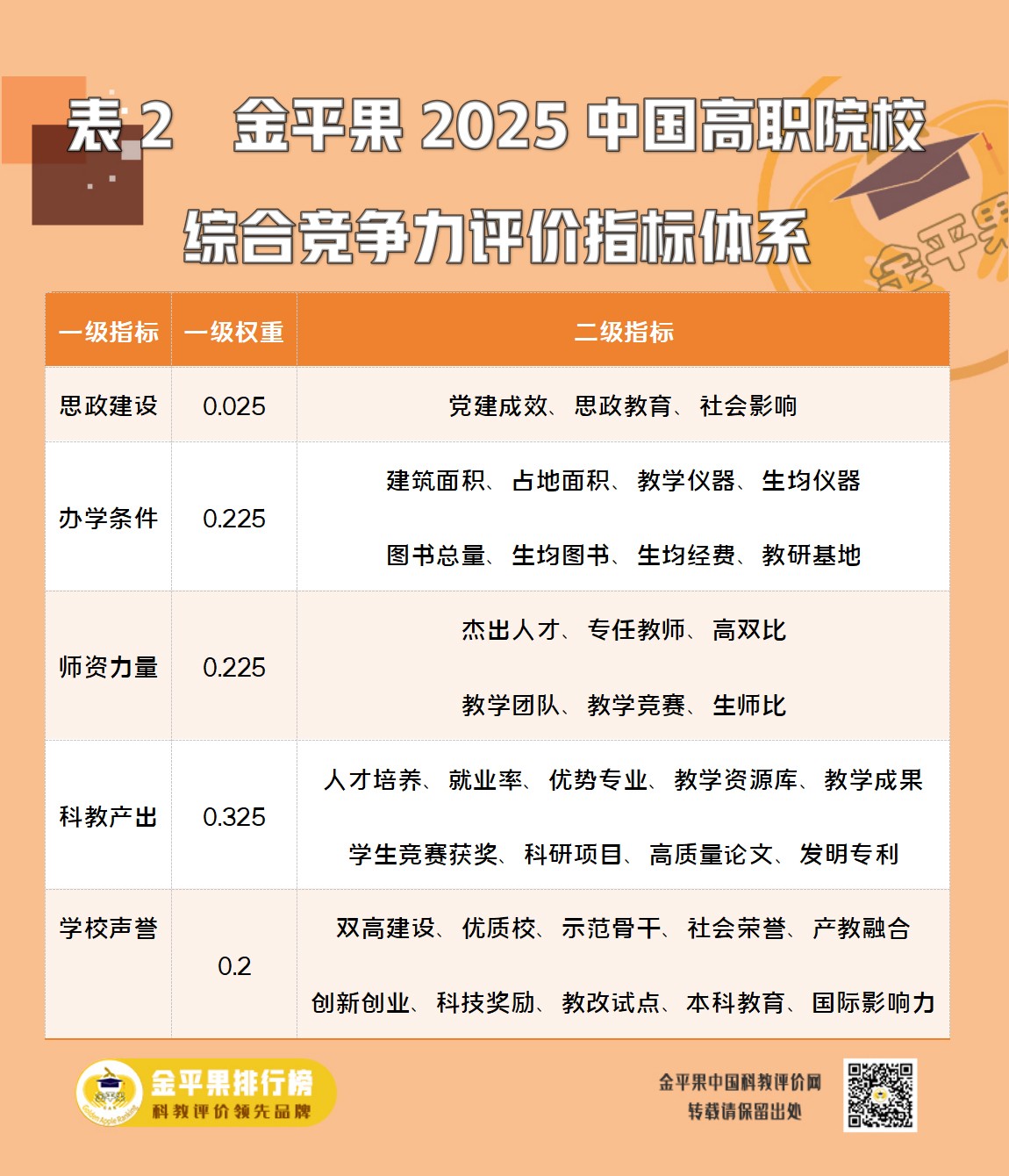 表2.jpg
