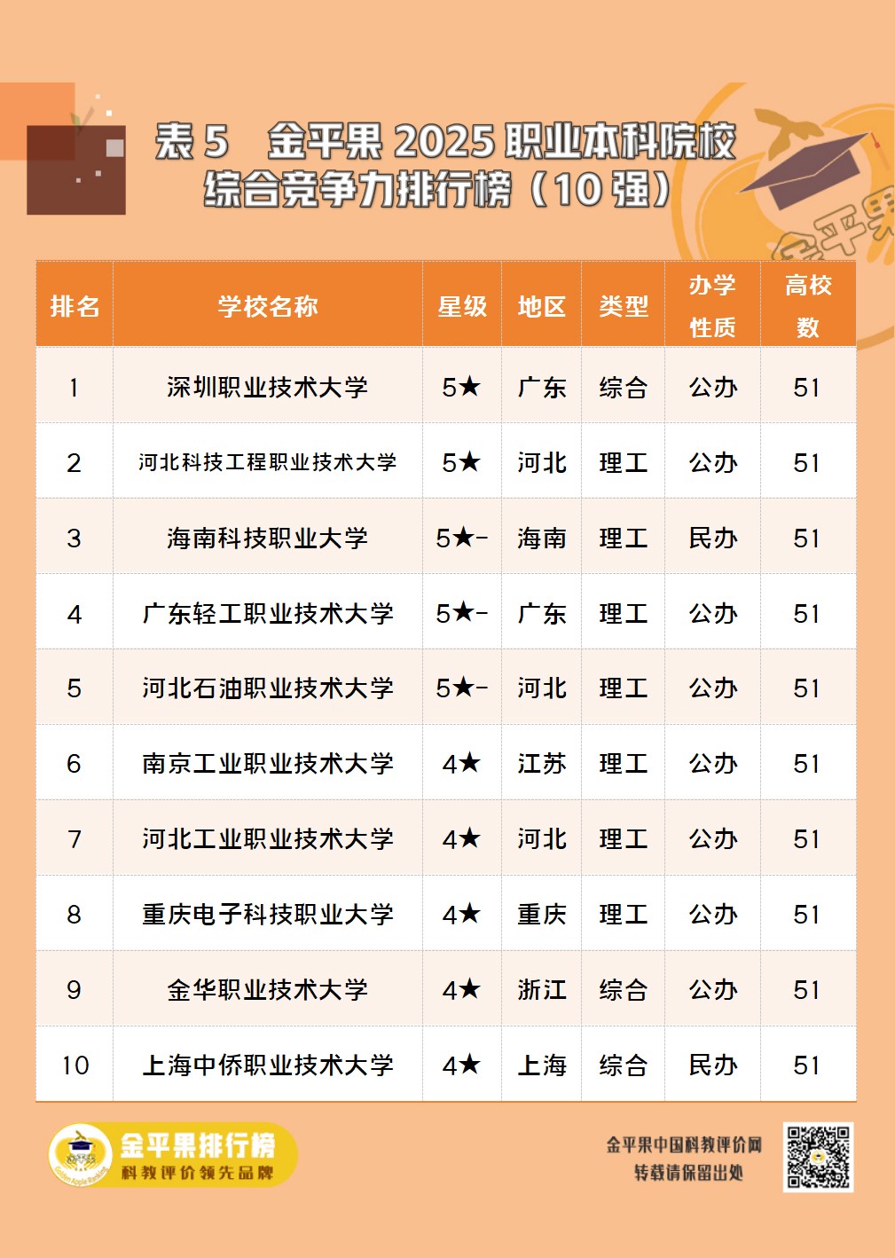 1742260667131707.jpg 表5.jpg