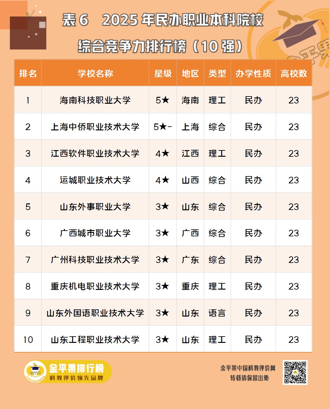 表6.jpg