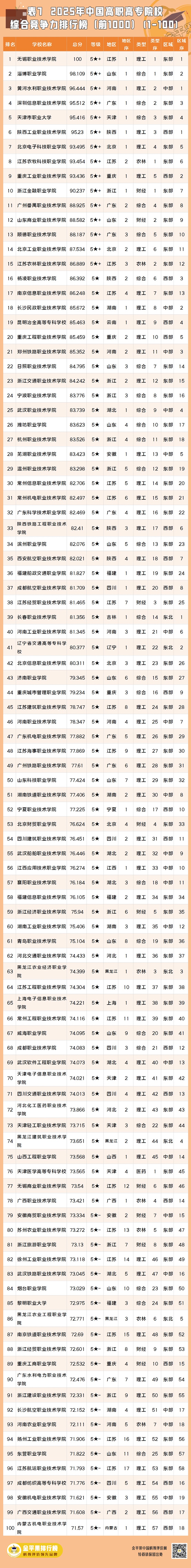 表7-1.jpg