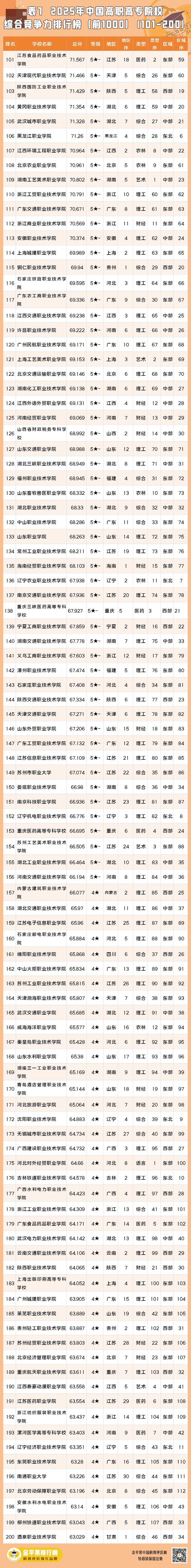 1742260719111073.jpg 表7-2.jpg