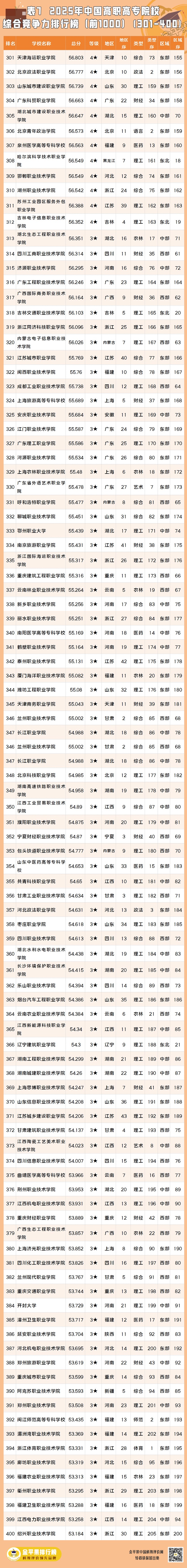 1742260746127068.jpg 表7-4.jpg