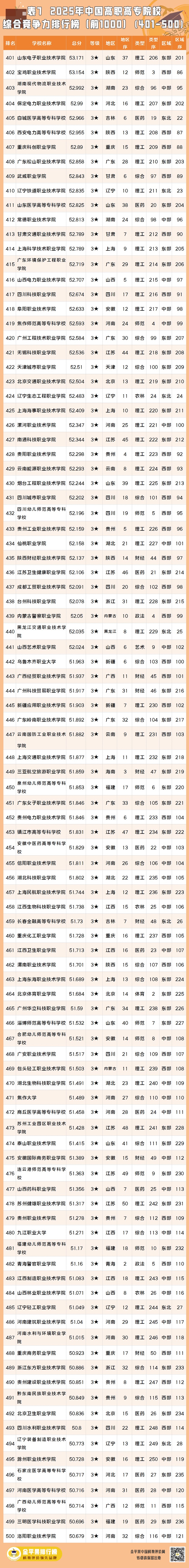 表7-5.jpg