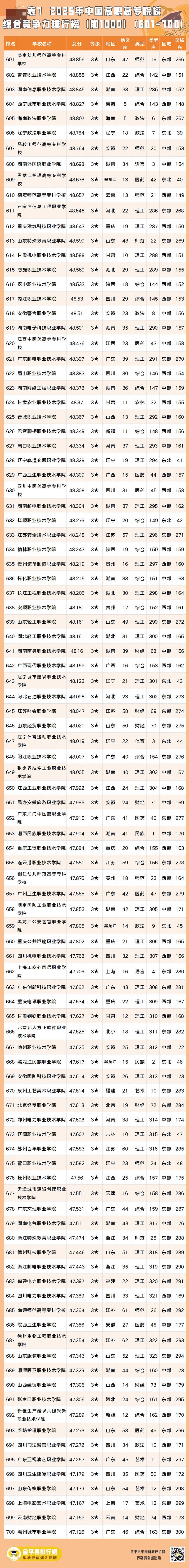 表7-7.jpg