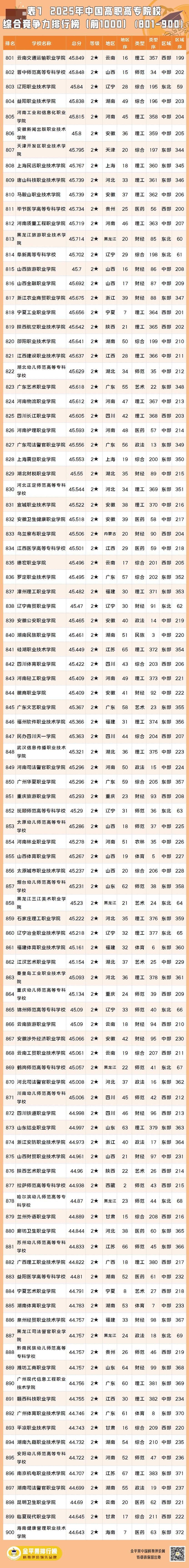 表7-9.jpg